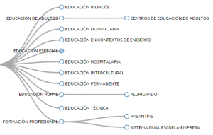 visualizacion